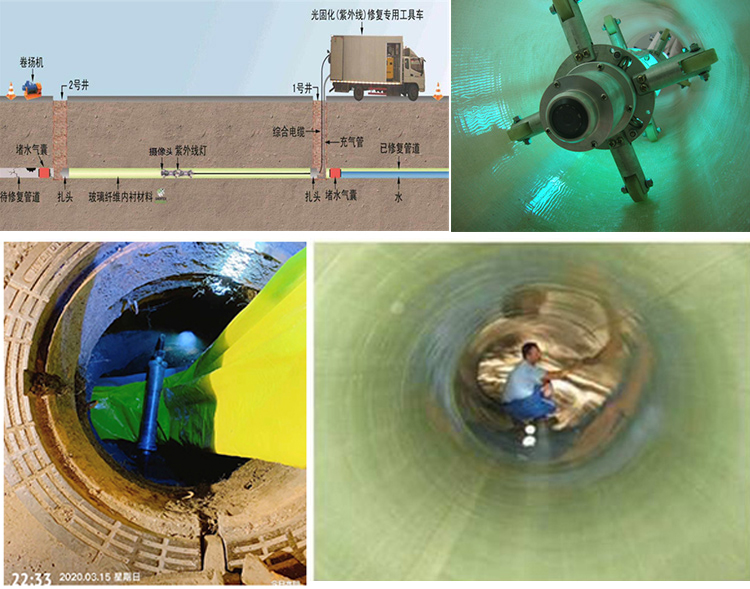 永济UV-CIPP内衬修复