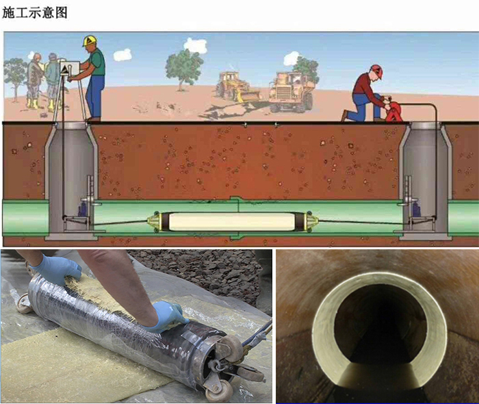 永济管道局部点状修复